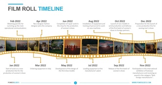 Journey Across the History of Cinema (JATHOC) - Lots of Obscure Movies