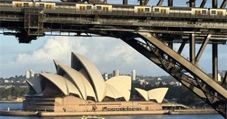 Man Made Destinations Visited to 2025