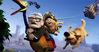 Movies With Balloons According to IMDb