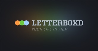 Letterboxd Top 250 Narrative Films