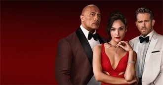 The 10 Most Watched Netflix Movies of All Time