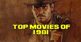 Mike Parrish&#39;s List of the Top Movies From 1981 - Lowest to Highest Gross