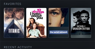 The Movie Canon of Isa