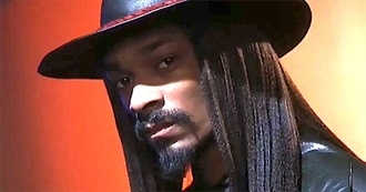 How Many of These 2001 Movies Have You Seen?