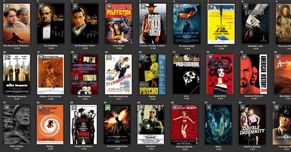 Highest Rated Movie From Each Year on IMDb (Top 250 ...