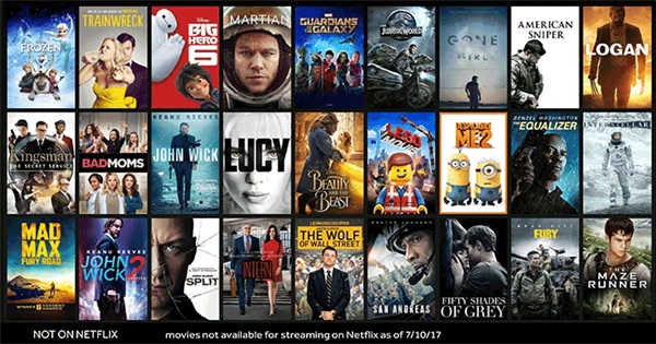 Top 100 Highest Rated Movies of Time